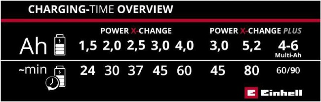 4512103 Einhell Power_X_Fastcharger_4A (5).jpg 4512103 Einhell Power_X_Fastcharger_4A (5).jpg
