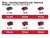 Пила сабельная Einhell TE-AP 18/28 Li BL - Solo + зарядное устройство и аккумулятор 18V 5,2 Ah (4326310,4512114)