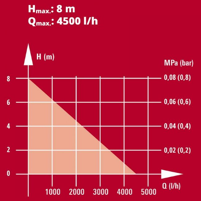 Насос акумуляторний для чистої води Einhell GE-SP 18 LL Li-Solo (4181560) Насос акумуляторний для чистої води Einhell GE-SP 18 LL Li-Solo (4181560)