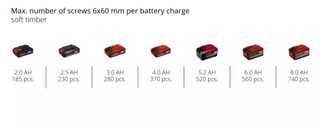 Набор ударная отвертка Einhell TE-CI 18 Li Solo + Starter Kit 18V 2,5 Ah (4510034Kit 2.5)