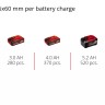 Набір ударна викрутка Einhell TE-CI 18/1 Li Solo + зарядний пристрій і акумулятор 18V 2,5 Ah (4510034,4512097)