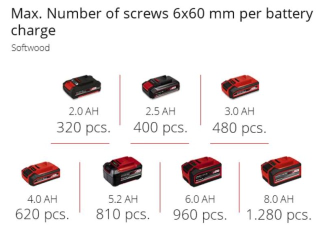 Набір шуруповерт безщітковий Einhell TP-CD 18/50 Li BL Solo + Starter Kit 18V 2,5 Ah (4513887 Kit 2.5) Набір шуруповерт безщітковий Einhell TP-CD 18/50 Li BL Solo + Starter Kit 18V 2,5 Ah (4513887 Kit 2.5)