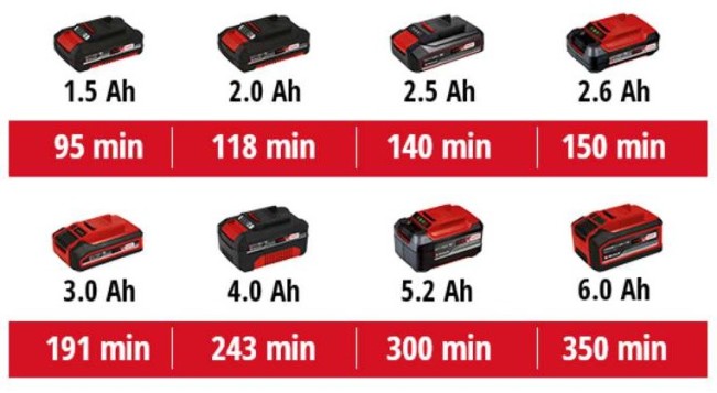 4514115 Einhell TC-CL 18 1800 Li (6).jpg
