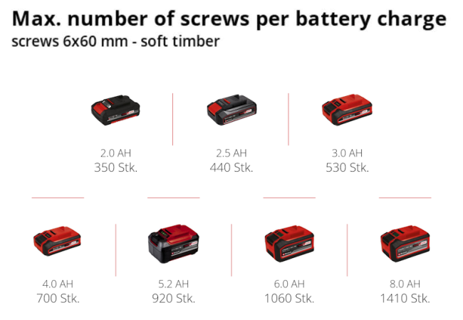 Набор ударный шуруповерт бесщеточный Einhell TP-CD 18/60 Li-i BL Solo+ зарядное устройство и аккумулятор 18V 2,5 Ah (4514205, 4512097) Набор ударный шуруповерт бесщеточный Einhell TP-CD 18/60 Li-i BL Solo+ зарядное устройство и аккумулятор 18V 2,5 Ah (4514205, 4512097)