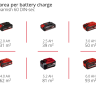 Акция! Набор Краскопульт Einhell TE-SY 18/90 Li-Solo + зарядное устройство 18V Power X-Fastcharger 4 A и аккумулятор 18V 4,0 Ah