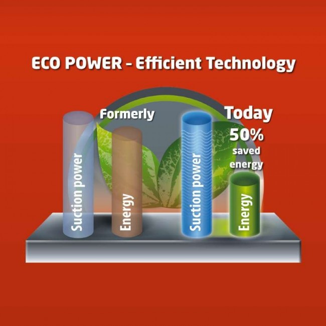 Einhell TE-VC 2230 SA 10.jpg Einhell TE-VC 2230 SA 10.jpg