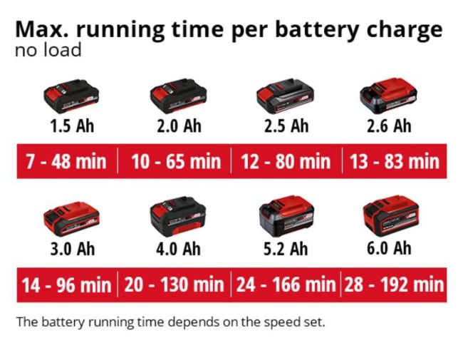 Акція! Набір Повітродувка універсальна акумуляторна Einhell GE-UB 18/250 Li E - Solo + зарядний пристрій і акумулятор 18V 4,0 Ah (3433542, 4512042) Акція! Набір Повітродувка універсальна акумуляторна Einhell GE-UB 18/250 Li E - Solo + зарядний пристрій і акумулятор 18V 4,0 Ah (3433542, 4512042)