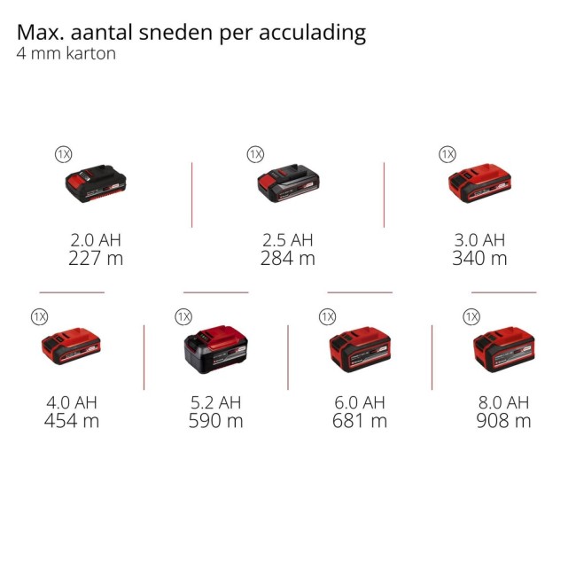 Універсальний акумуляторний різак Einhell TE-UC 18/6 Li-Solo (4432010)