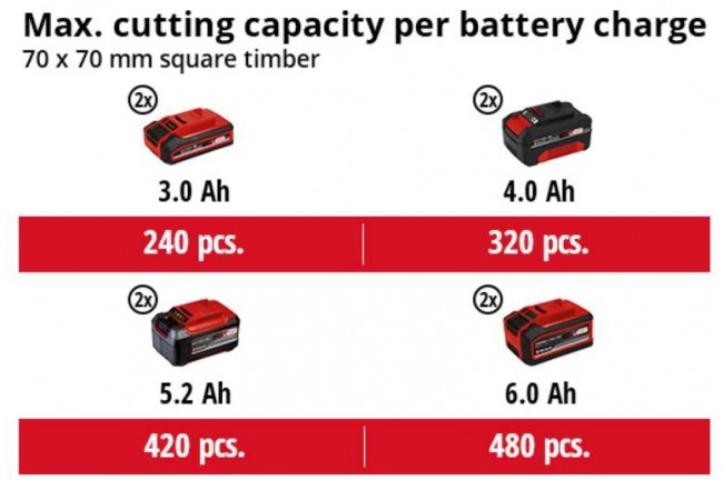 Акція! Набір Пила ланцюгова безщіткова Einhell GE-LC 36/35 Li-Solo  Kit 2х3.0 Ah (4501780K2)