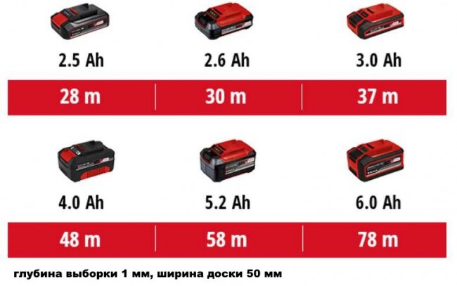 4345400 Einhell TE-PL 18_82 Li solo (4).jpg 4345400 Einhell TE-PL 18_82 Li solo (4).jpg