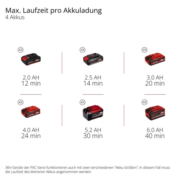 Снігоприбиральна машина акумуляторна Einhell Professional GP-ST 36/53 Li E BL-Solo (3417021)