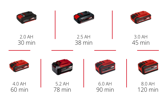 Набір багатофункціональний інструмент акумуляторний Einhell VARRITO + Starter Kit 18V 2,5 Ah (4465160,4512097)