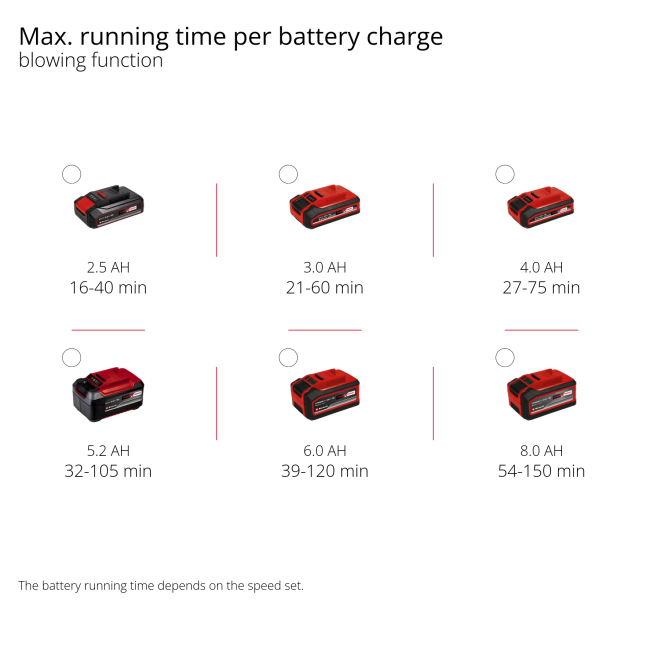 Садовий акумуляторний пилосос Einhell GE-CL 36 Li Solo (3433600) Садовий акумуляторний пилосос Einhell GE-CL 36 Li Solo (3433600)
