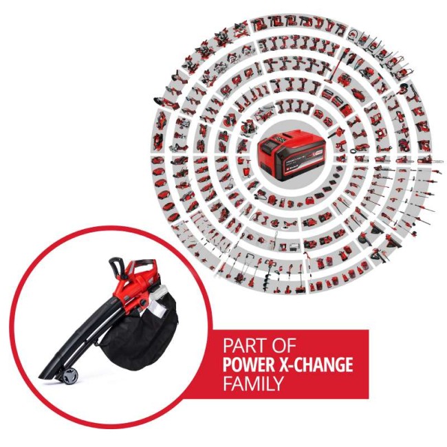 Садовый аккумуляторный пылесос Einhell GE-CL 36 Li Solo (3433600) Садовый аккумуляторный пылесос Einhell GE-CL 36 Li Solo (3433600)