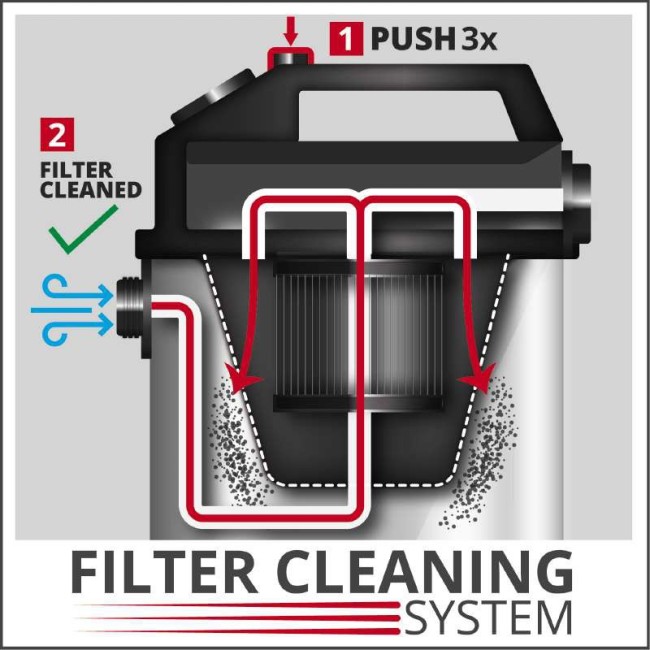 2342450 Einhell TE-VC 2340 SAC (7).jpg