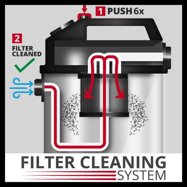 Вакуумный пылесос Einhell TE-VC 2025 SACL (2342460) Вакуумный пылесос Einhell TE-VC 2025 SACL (2342460)