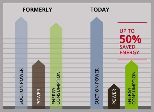 Вакуумный пылесос Einhell TE-VC 2025 SACL (2342460) Вакуумный пылесос Einhell TE-VC 2025 SACL (2342460)