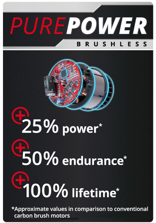 Акумуляторна безщіткова газонокосарка Einhell GE-CM 36/36 Li 2x4.0Ah (3413230)