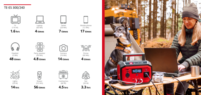 Портативна зарядна станція Einhell TE-ES 300/240 - 240 Вт·год (1091300)