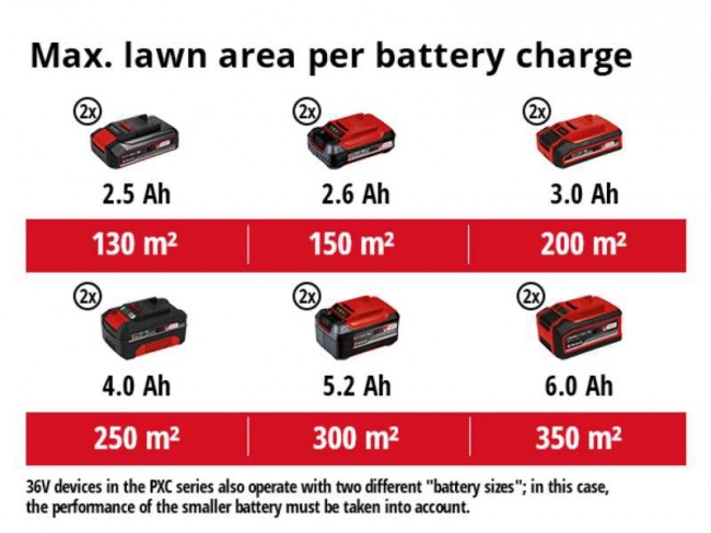 3420660 Einhell GC-SC 36_31 Li Solo (6).jpg 3420660 Einhell GC-SC 36_31 Li Solo (6).jpg