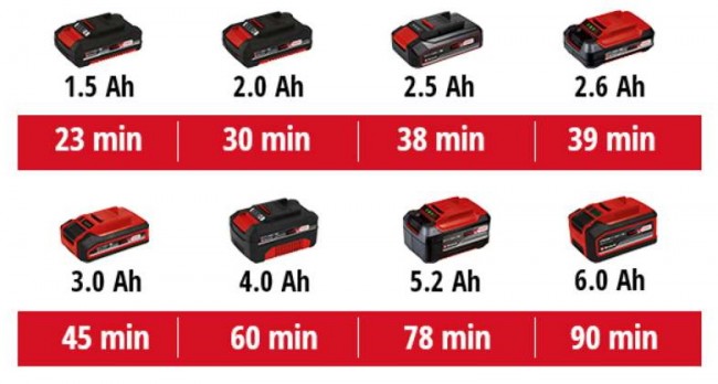 Багатофункціональний інструмент акумуляторний Einhell TC-MG 18 Li-Solo (4465170) Багатофункціональний інструмент акумуляторний Einhell TC-MG 18 Li-Solo (4465170)