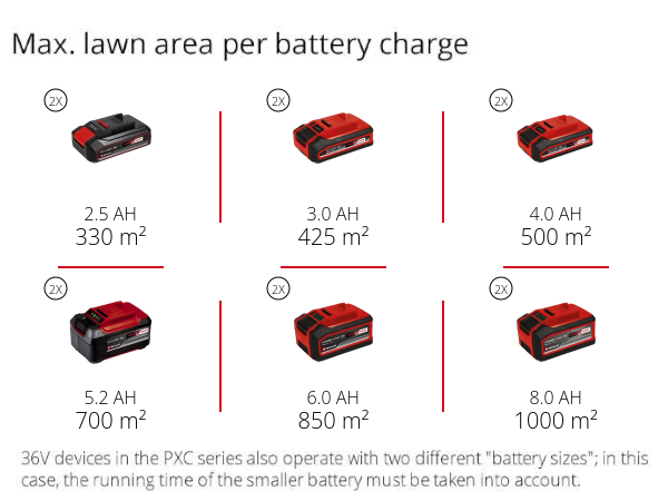 Газонокосилка аккумуляторная бесщеточная Einhell GP-CM 36/41 Li - Solo (3413275) Газонокосилка аккумуляторная бесщеточная Einhell GP-CM 36/41 Li - Solo (3413275)