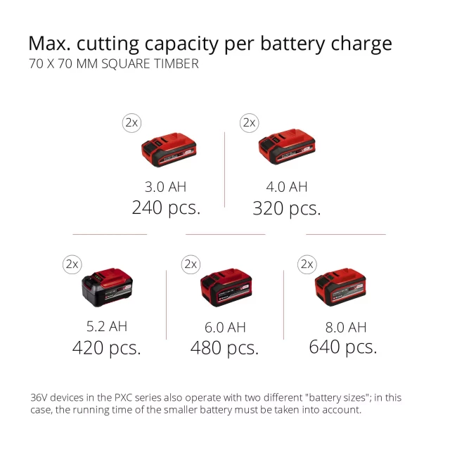 Набір Пила ланцюгова безщіткова Einhell GP-LC 36/35 Li 18V 2x4,0Ah Twincharger Kit (4501780, 4512112) Набір Пила ланцюгова безщіткова Einhell GP-LC 36/35 Li 18V 2x4,0Ah Twincharger Kit (4501780, 4512112)