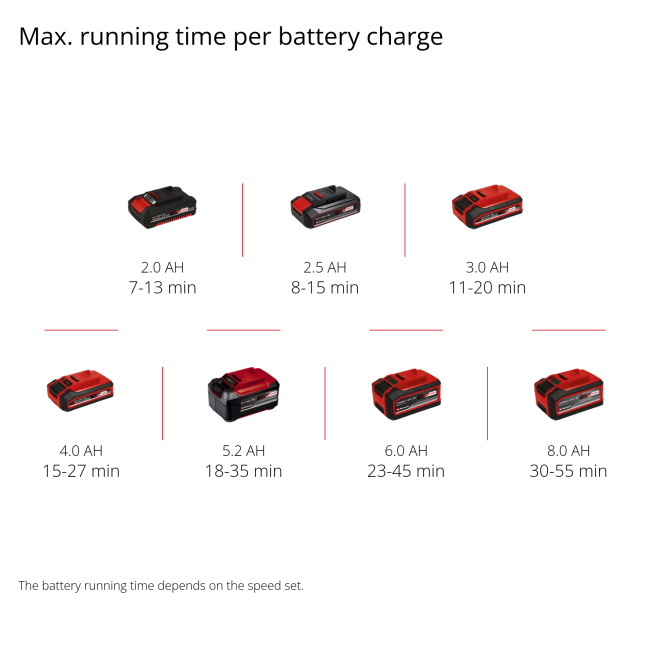 Акція! Набір мийка високого тиску акумуляторна Einhell HYPRESSO 18/24 Li - Solo + зарядний пристрій 18V Power X-Fastcharger 4 A і акумулятор 18V 5,2 Ah (4140130, 4512114) Акція! Набір мийка високого тиску акумуляторна Einhell HYPRESSO 18/24 Li - Solo + зарядний пристрій 18V Power X-Fastcharger 4 A і акумулятор 18V 5,2 Ah (4140130, 4512114)